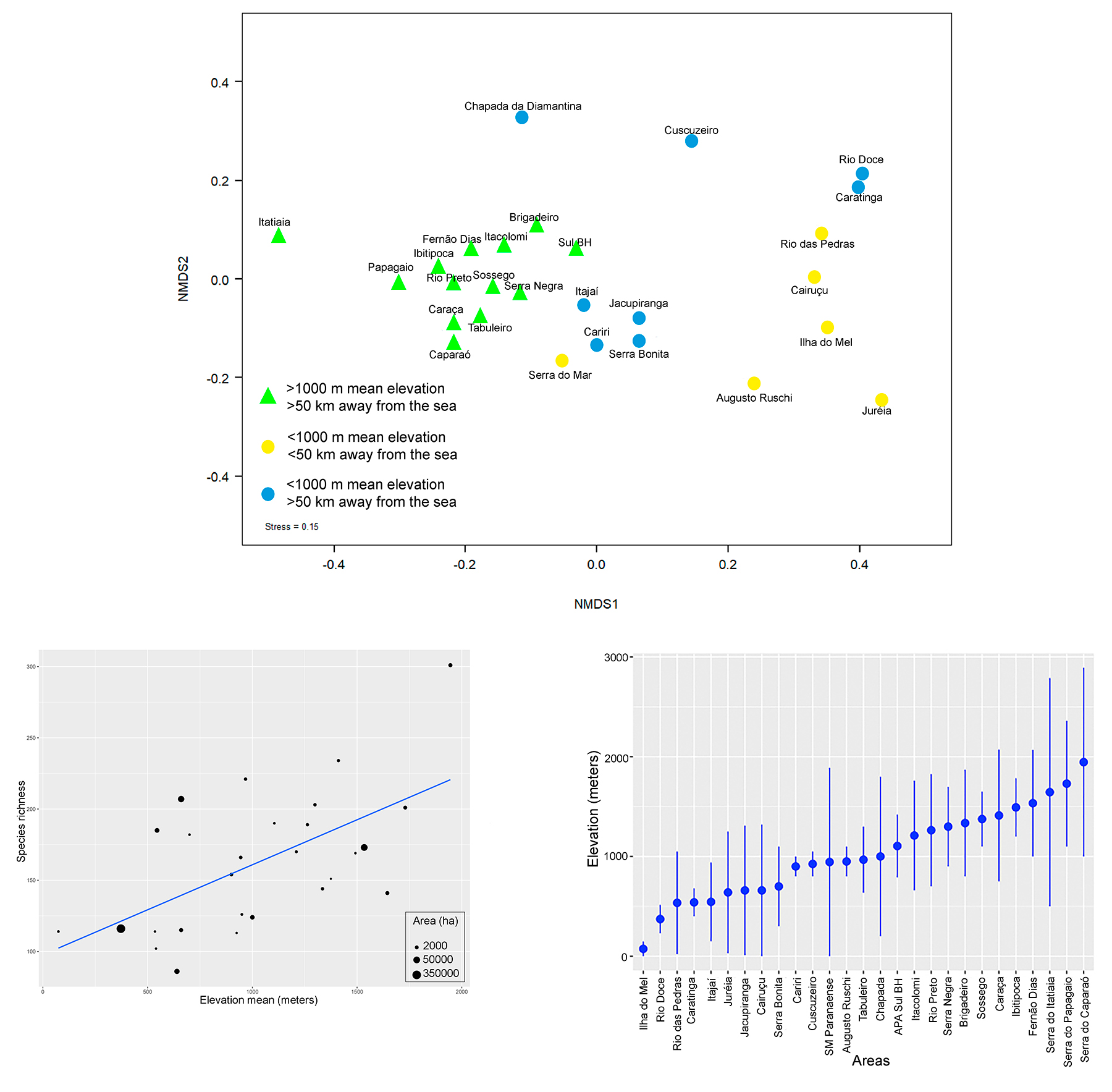 Image from article 5